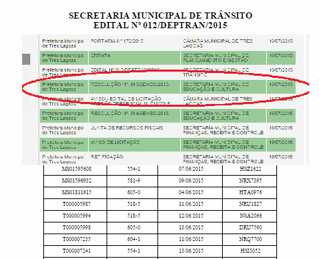 Prefeitura publica multas no Diário Oficial e não dá chances de defesa ao motorista Prefeitura publica multas no Diário Oficial e não dá chances de defesa ao motorista