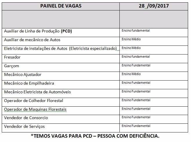 Casa do Trabalhador tem vagas para Eletricista de Automóveis e Auxiliar de Linha de Produção Casa do Trabalhador tem vagas para Eletricista de Automóveis e Auxiliar de Linha de Produção