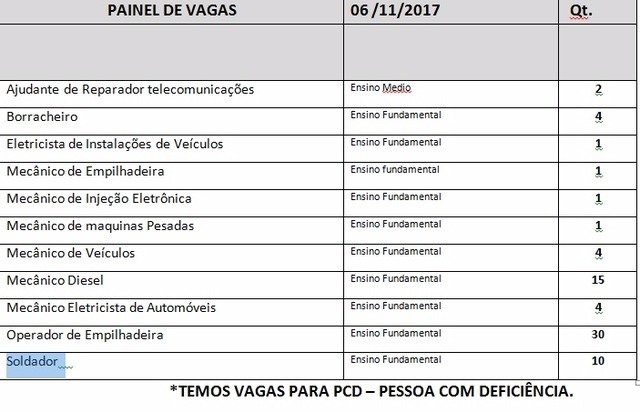 Casa do trabalhador divulga vagas para esta segunda-feira 