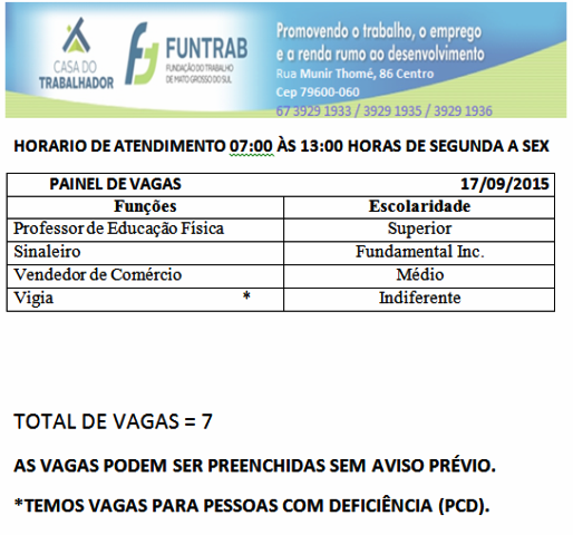 CIAT divulga vagas de emprego para esta quinta-feira 