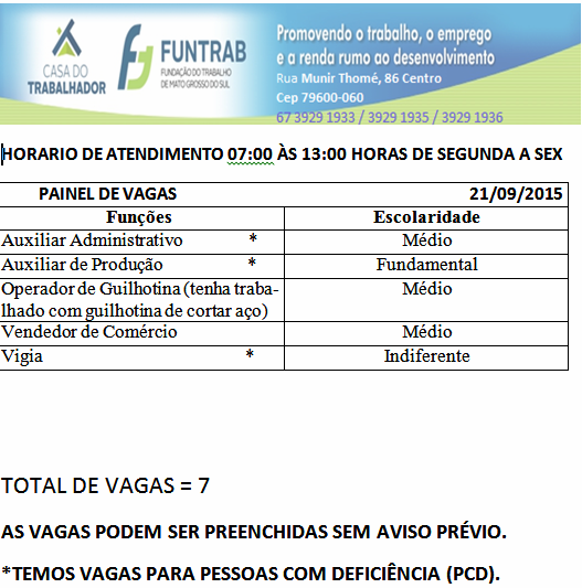 CIAT divulga vagas de trabalho para esta segunda-feira 