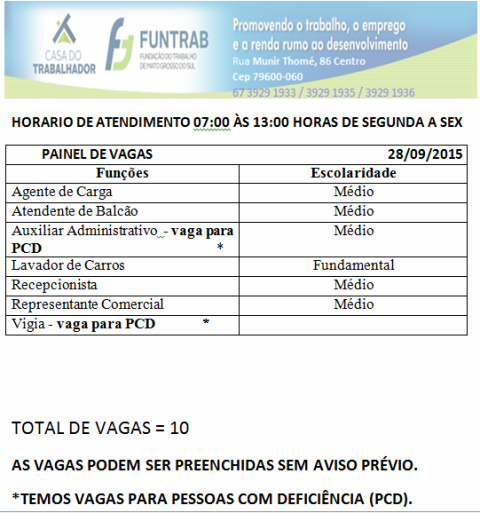 Veja as vagas de trabalho oferecidas pelo CIAT nesta segunda-feira 