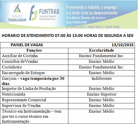 Veja as vagas de emprego oferecidas pelo CIAT nesta terça-feira 