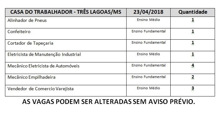 Casa do trabalhador oferece 13 vagas de emprego nesta segunda-feira Casa do trabalhador oferece 13 vagas de emprego nesta segunda-feira