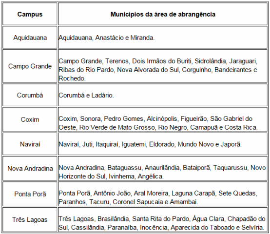 Candidatos do Estado no Sisu têm bônus para inscrição no IFMS