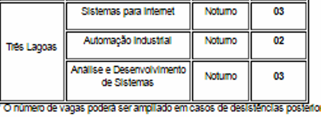 IFMS abre vagas para portador de diploma e transferência no ensino superior  