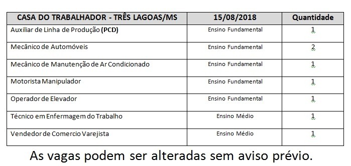 Estão disponíveis oito vagas de emprego nesta quarta-feira em Três Lagoas Estão disponíveis oito vagas de emprego nesta quarta-feira em Três Lagoas