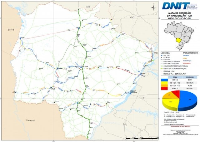 Em MS, 52% de rodovias federais têm boas condições e 235 km são péssimos